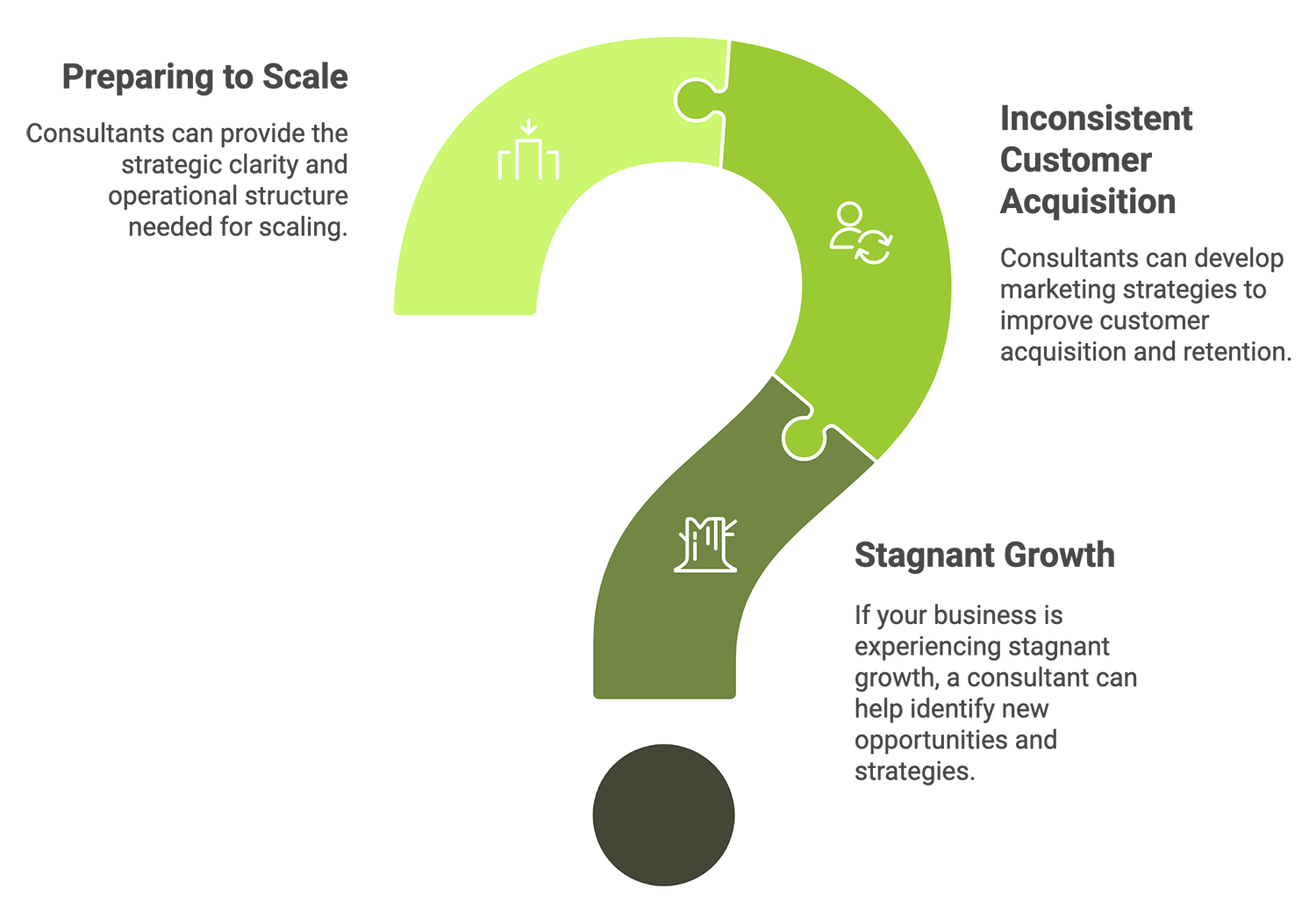 Should I Engage with a Business Growth Consultant?