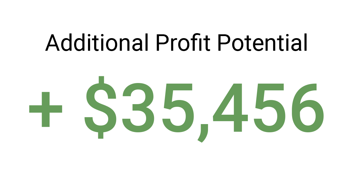 Profit margin calculator for businesses